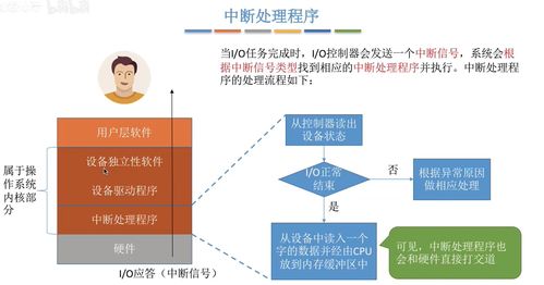 操作系統(tǒng)學(xué)習(xí)筆記 第六章 設(shè)備管理 | 王道考研視角與數(shù)理教學(xué)器材的類(lèi)比